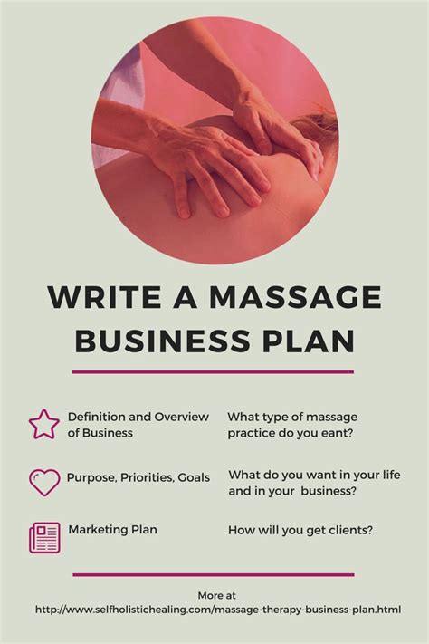 Physical Therapy Massage Business Plan